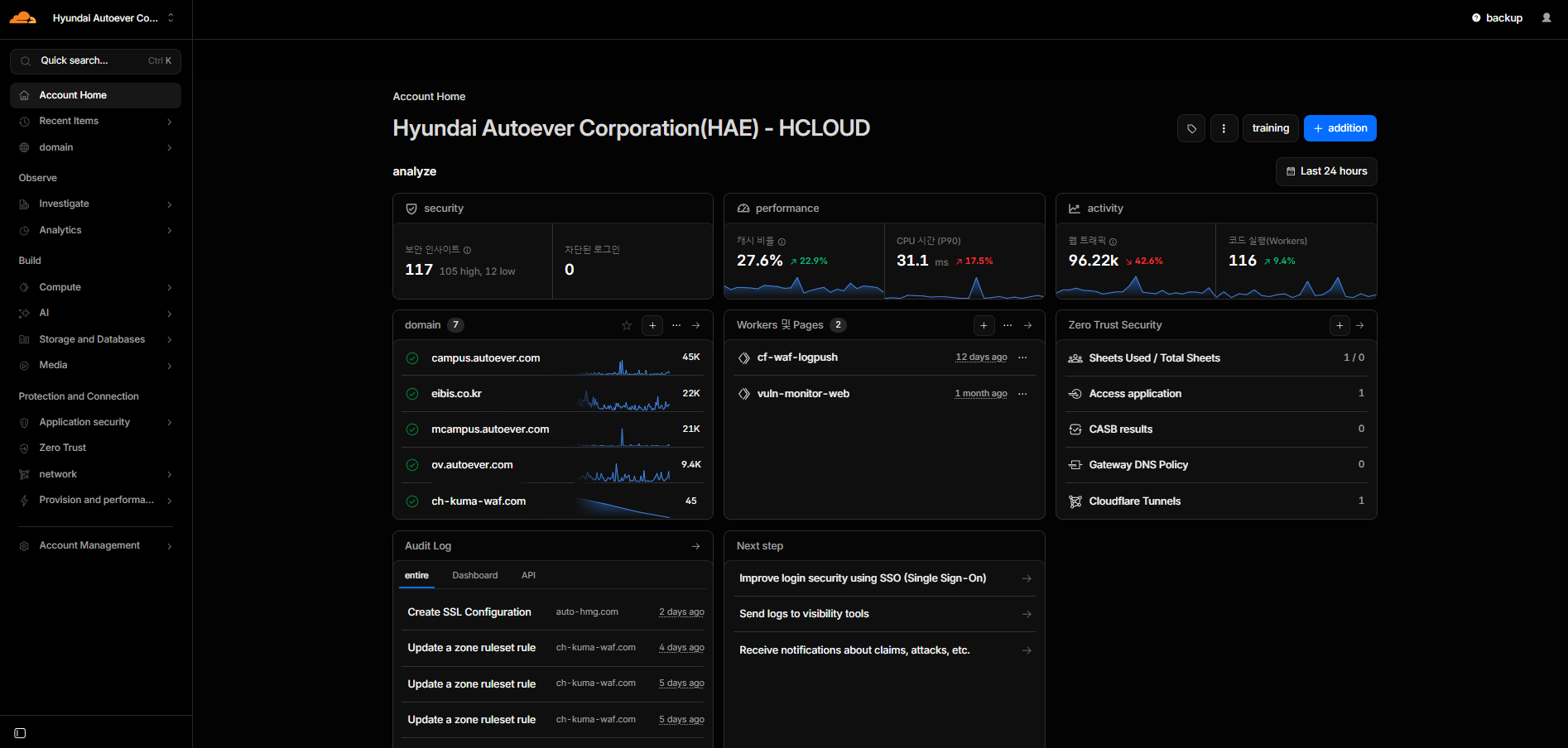 Cloudflare 대시보드 — Hyundai Autoever HCLOUD 계정의 security/performance/activity 메트릭 화면