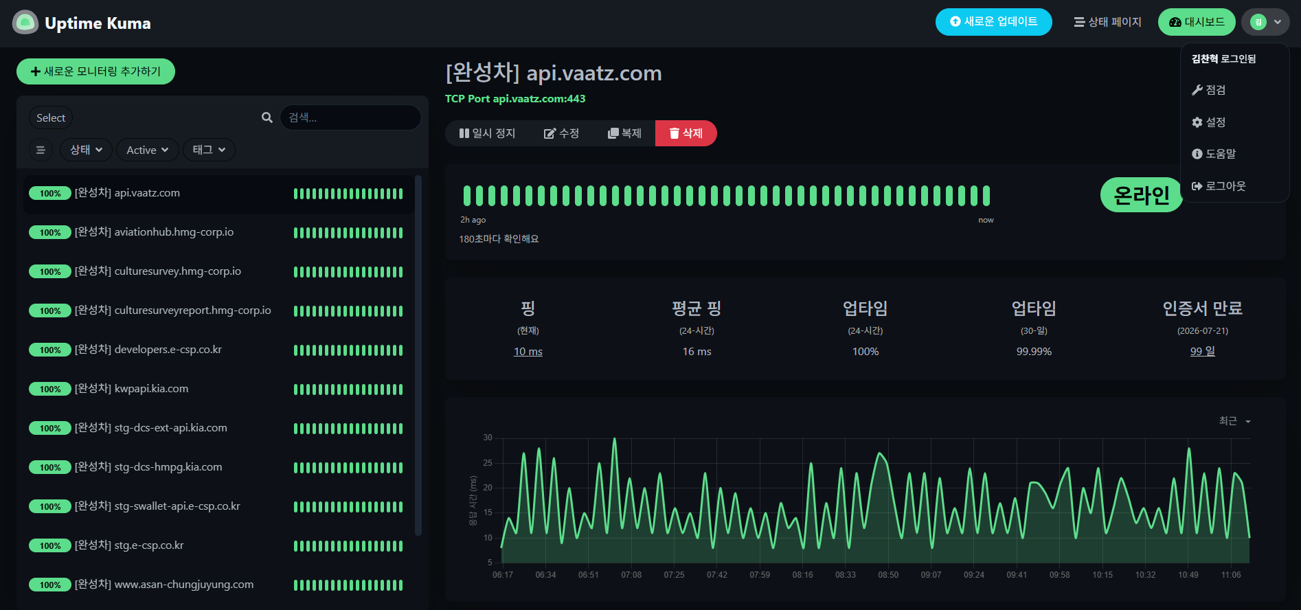 Uptime Kuma — api.vaatz.com TCP 포트 모니터링, 평균 핑 · 업타임 · 응답 차트, 인증서 만료 표시